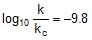 Collision Theory & Variations in Arrhenius Equation | Physical Chemistry for NEET
